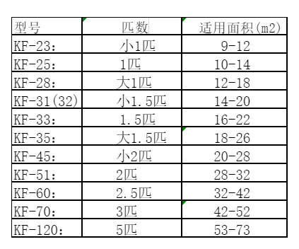 平桂空调维修